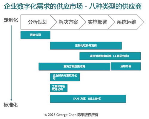 數(shù)字化浪潮下的認知鴻溝 企業(yè)決策者與SaaS采購的迷思