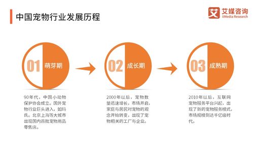 洞察藍海，塑造寵食新風尚——基于艾媒咨詢《2018-2019中國寵物食品產(chǎn)業(yè)研究與商業(yè)投資決策分析報告》的企業(yè)形象策劃思考